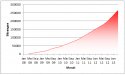 Kleine Statistik zur Seite Foracheim