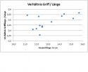 Statistische Auswertung der Lffelfunde in Bad Windsheim