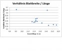 Statistische Auswertung der Löffelfunde in Bad Windsheim
